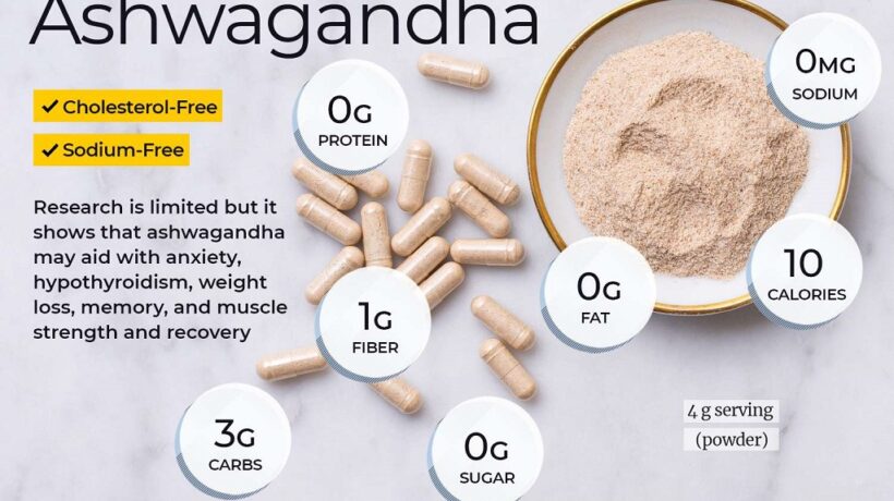 How Long Does Ashwagandha Take to Work for Anxiety?