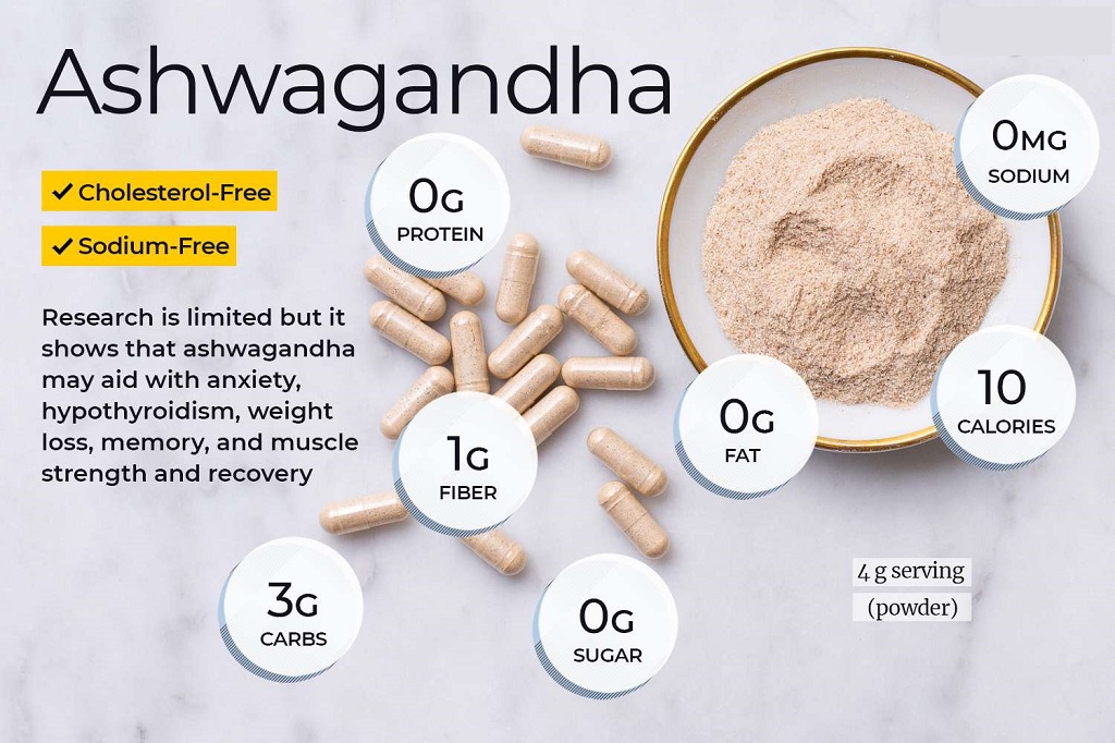 How Long Does Ashwagandha Take to Work for Anxiety