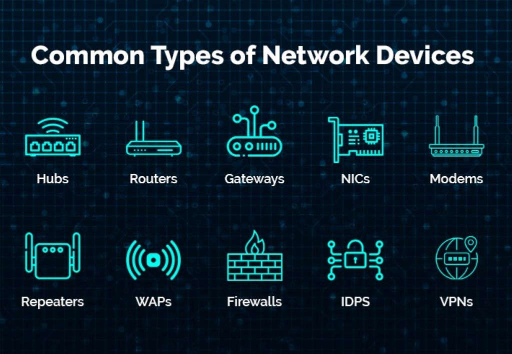 What is bridge in communication devices