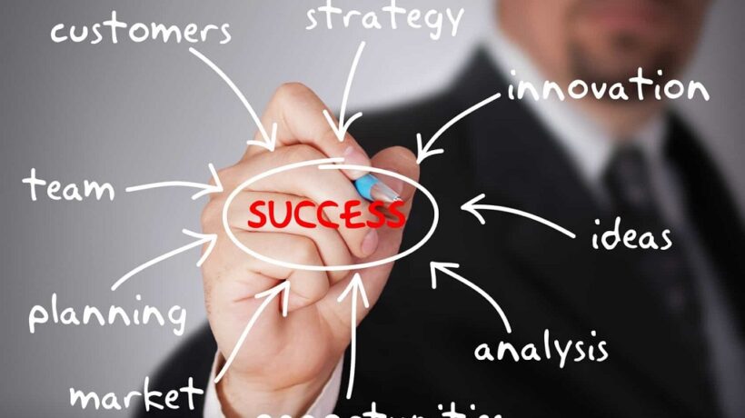 Which of These Are Characteristics of a Successful Entrepreneur Mindset?