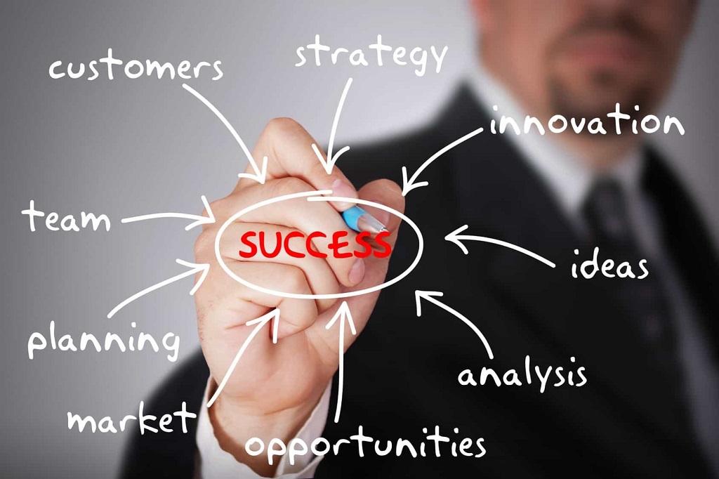 What are the characteristics of successful entrepreneurs